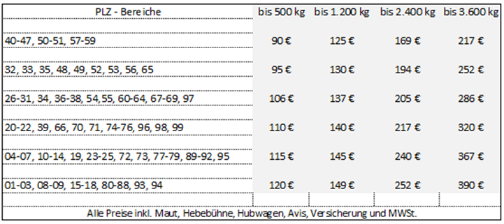 Versandkostenübersicht per Spedition (Deutschland nach PLZ –
        Inseln ausgenommen)